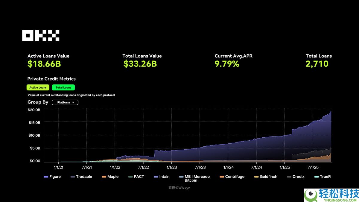 OKX研究院分析：RWA为什么在 2025 年成为关键叙事？