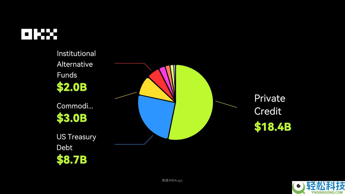 OKX研究院分析：RWA为什么在 2025 年成为关键叙事？