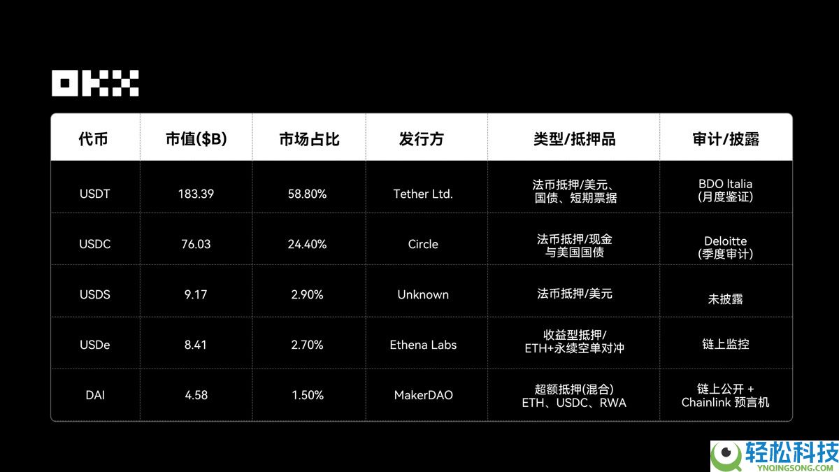OKX研究院分析：RWA为什么在 2025 年成为关键叙事？
