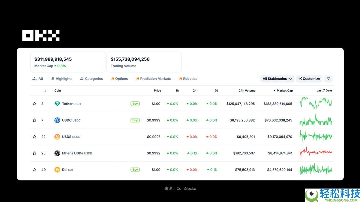 OKX研究院分析：RWA为什么在 2025 年成为关键叙事？