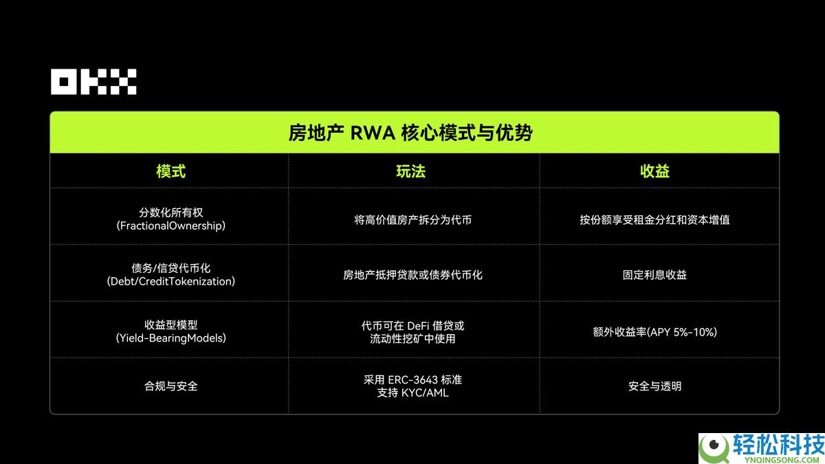 OKX研究院分析：RWA为什么在 2025 年成为关键叙事？