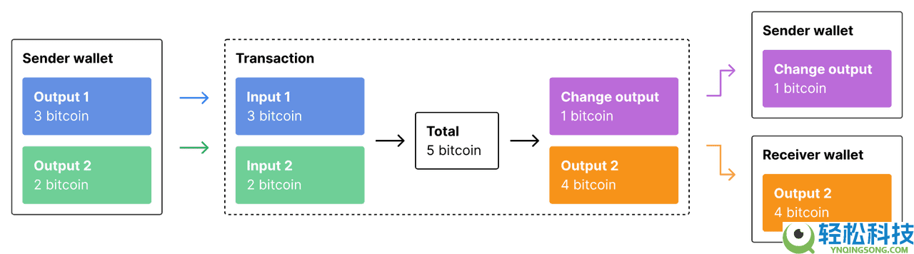什么是比特币交易？比特币交易app有哪些?