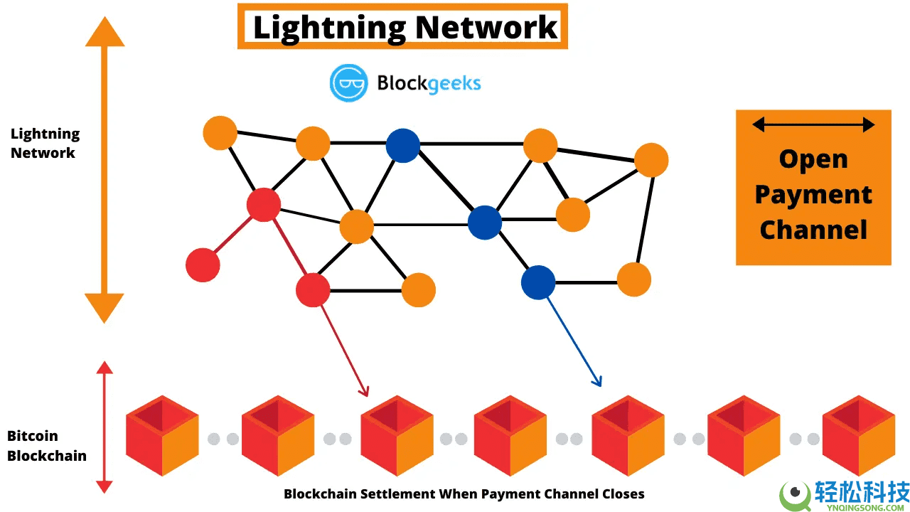 什么是比特币交易？比特币交易app有哪些?