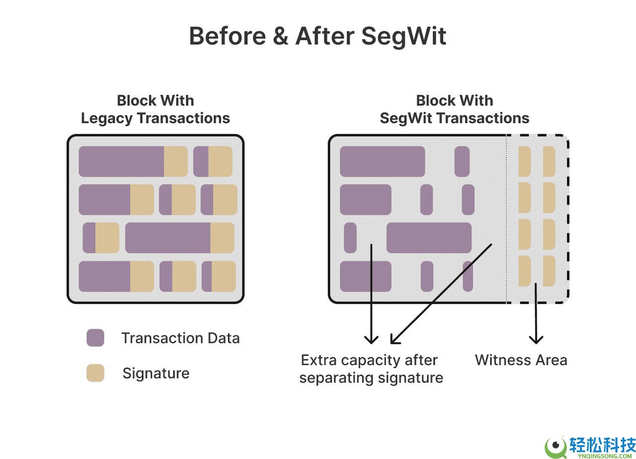 什么是比特币交易？比特币交易app有哪些?