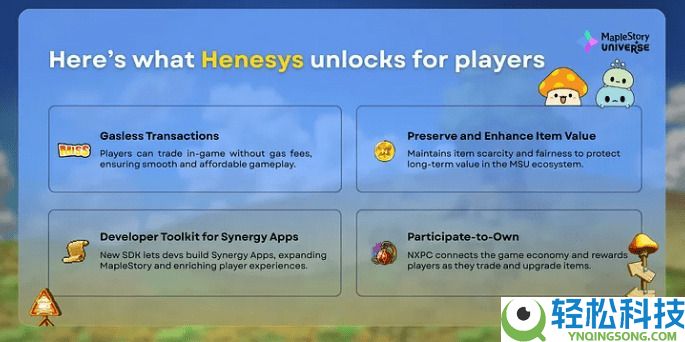 Nexspace（NXPC）币是什么？NXPC工作原理、代币经济学及价格预测