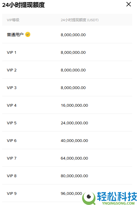 币安提币指南:币安如何提币?有哪些方法?币安将USDT提现为人民币的详细教学