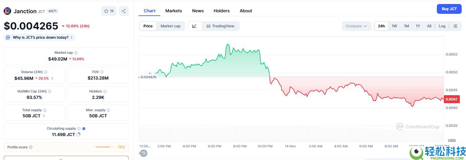 Janction (JCT)币是什么？JCT价格预测2025、2026-2030年