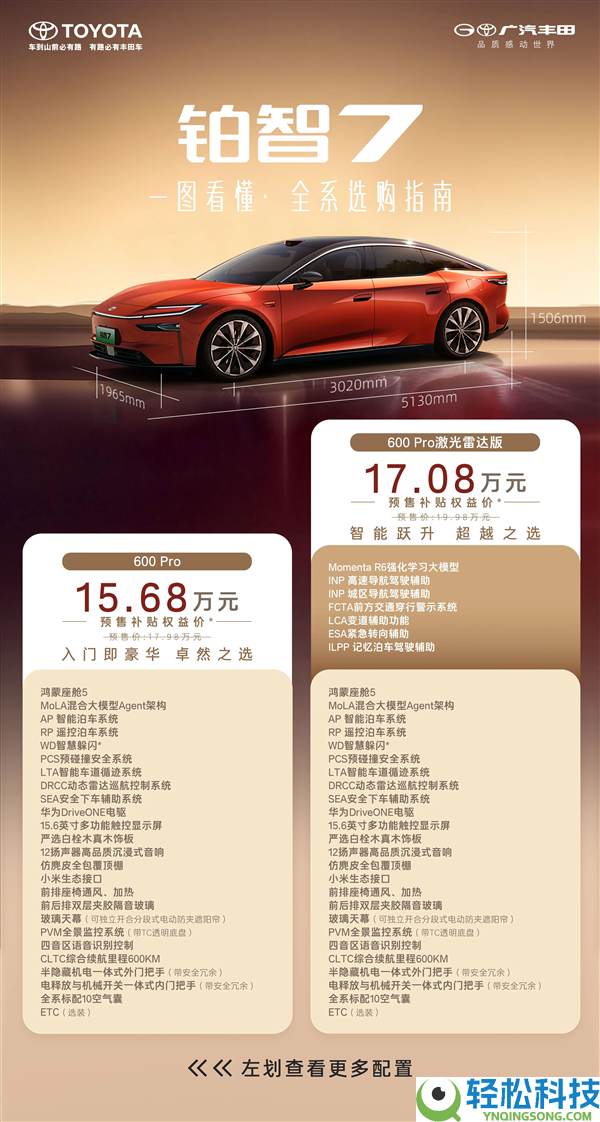 华为机电+鸿蒙座舱+小米生态,广汽丰田铂智7预售:15.68万起