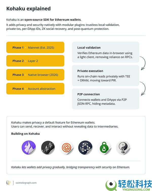 以太坊隐私大爆发?以太坊开发者大会传递了哪些声音?