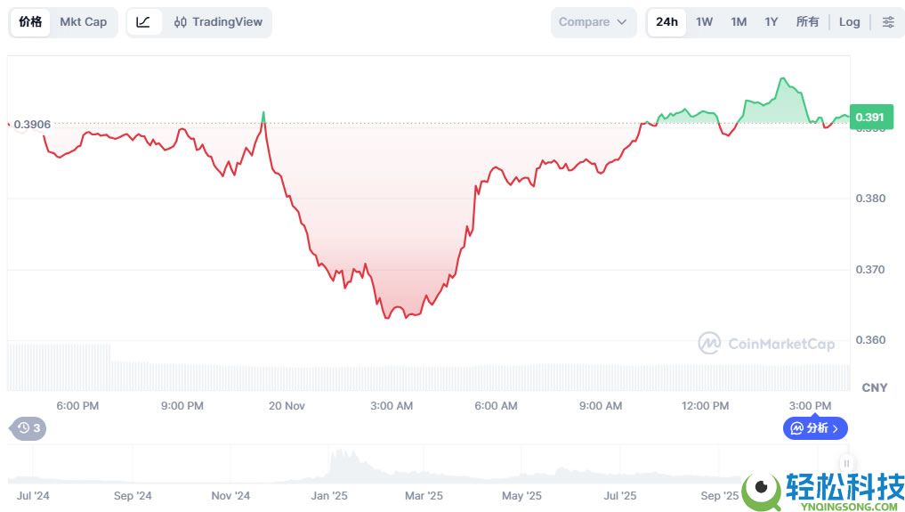 Cookie币未来如何？2025-2050年COOKIE币价格预测