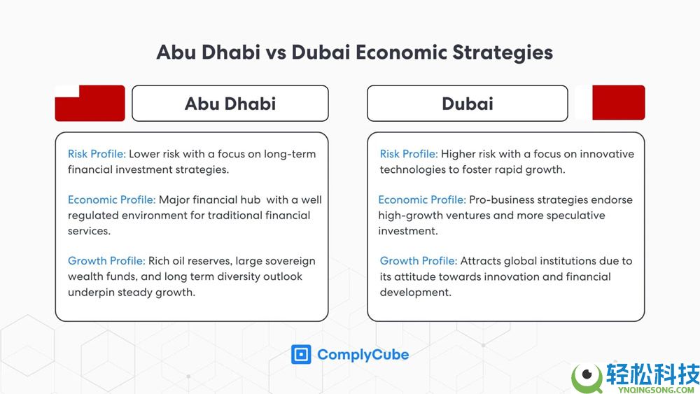 2026年比特币在阿联酋和迪拜合法吗？安全吗？