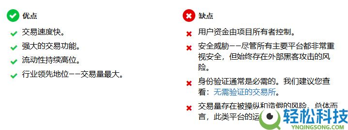 中心化交易所（CEX）VS 去中心化交易所（DEX）：优势、劣势及交易平台介绍