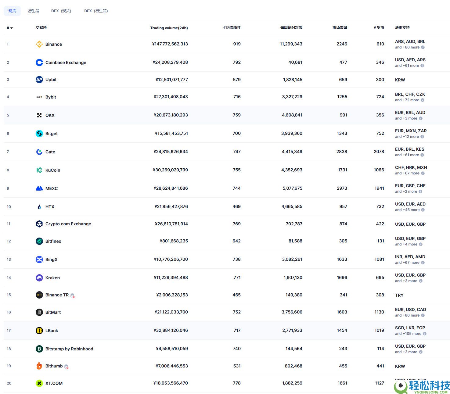 中心化交易所（CEX）VS 去中心化交易所（DEX）：优势、劣势及交易平台介绍