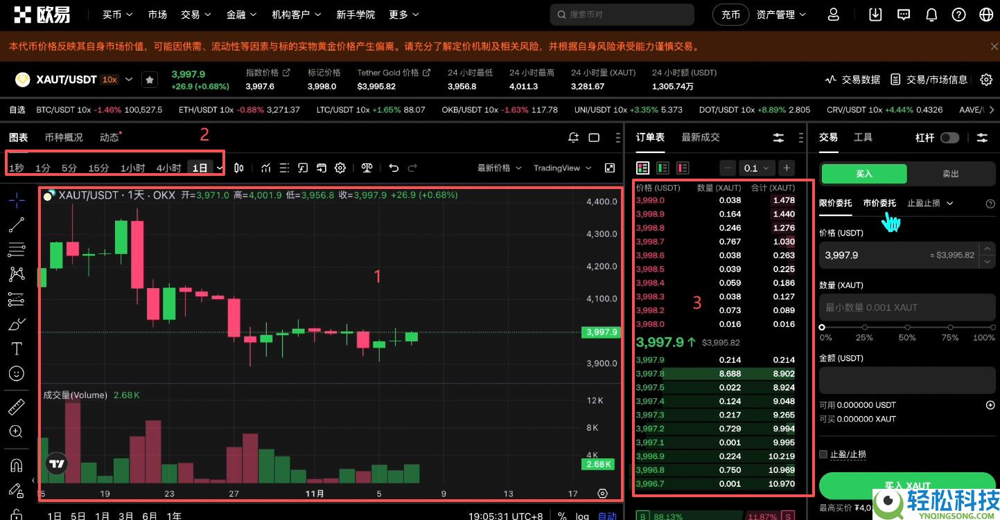 如何买入黄金RWA代币？OKX交易所购买黄金RWA代币XAUT教程