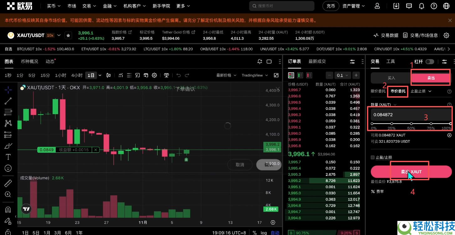 如何买入黄金RWA代币？OKX交易所购买黄金RWA代币XAUT教程