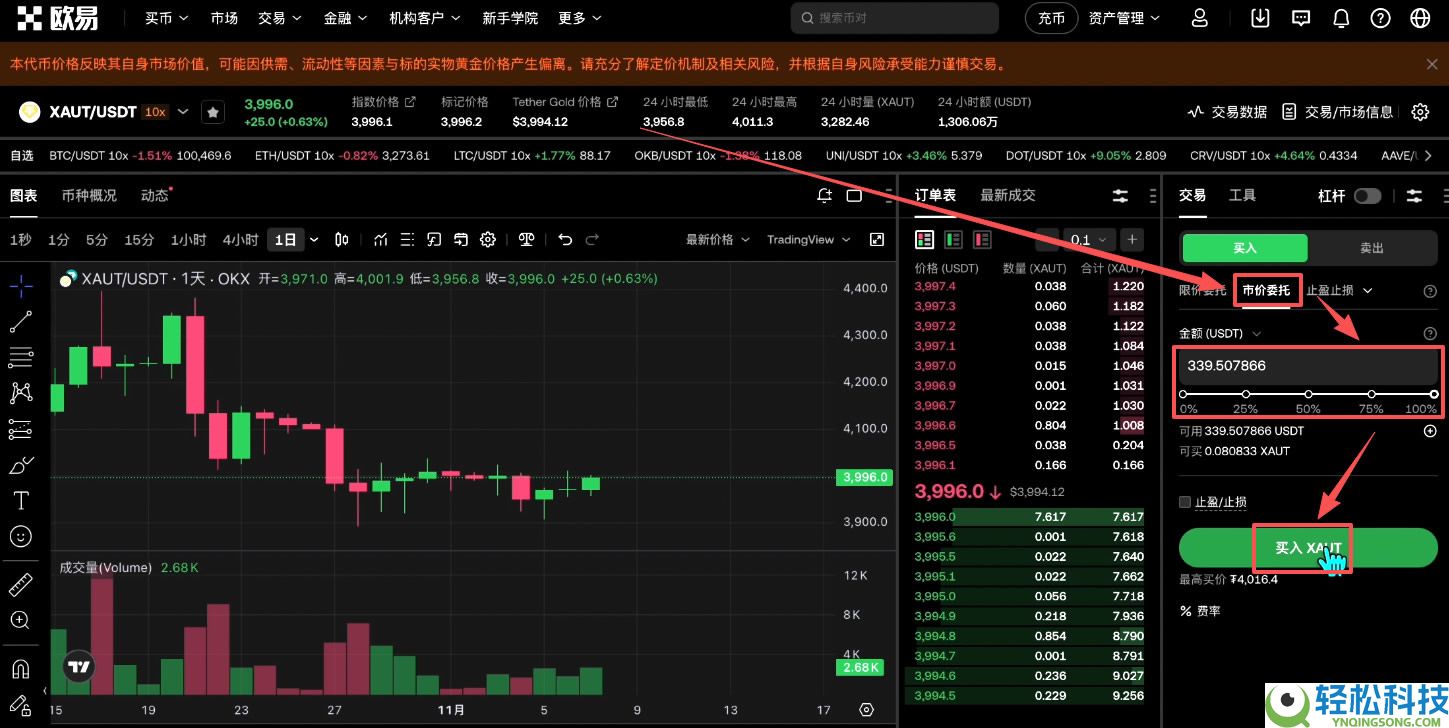 如何买入黄金RWA代币？OKX交易所购买黄金RWA代币XAUT教程