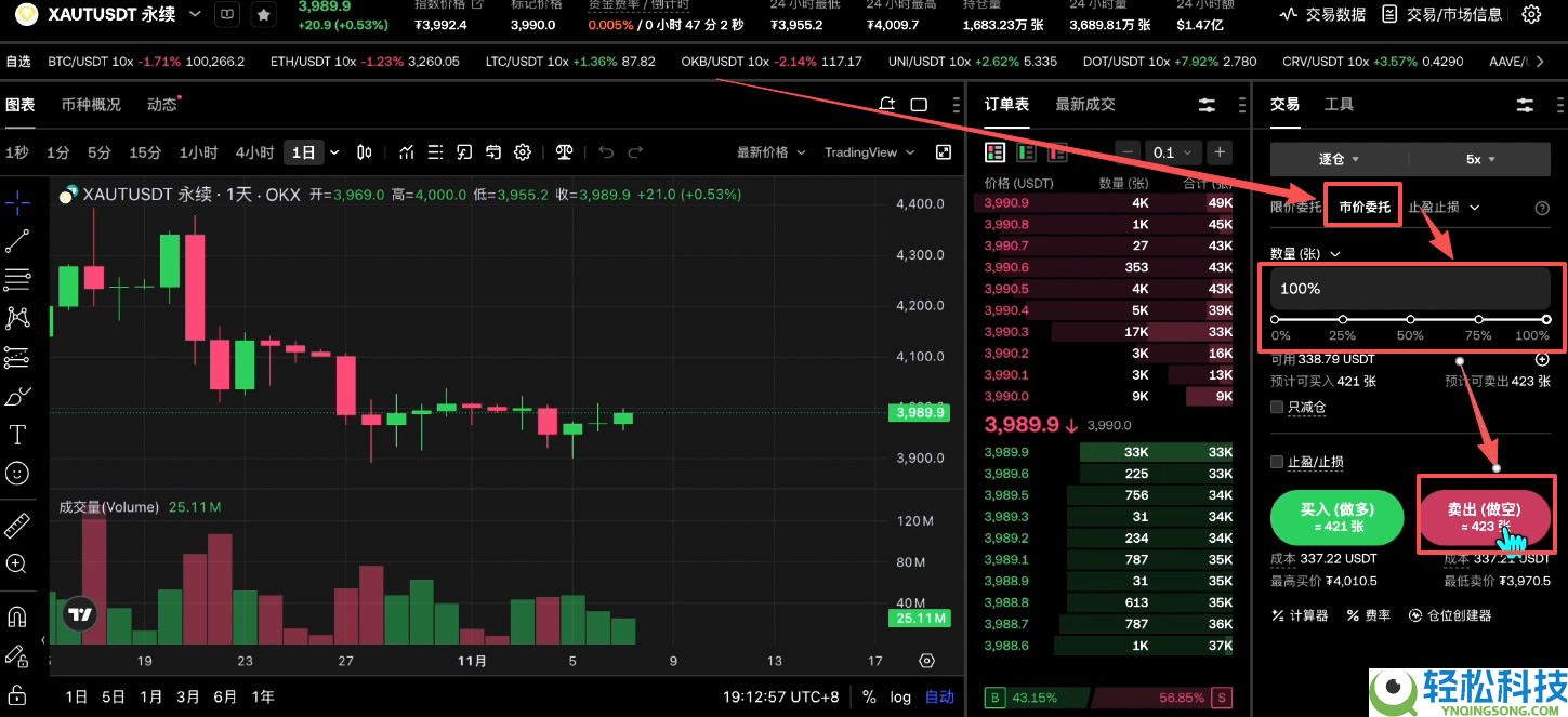 如何买入黄金RWA代币？OKX交易所购买黄金RWA代币XAUT教程