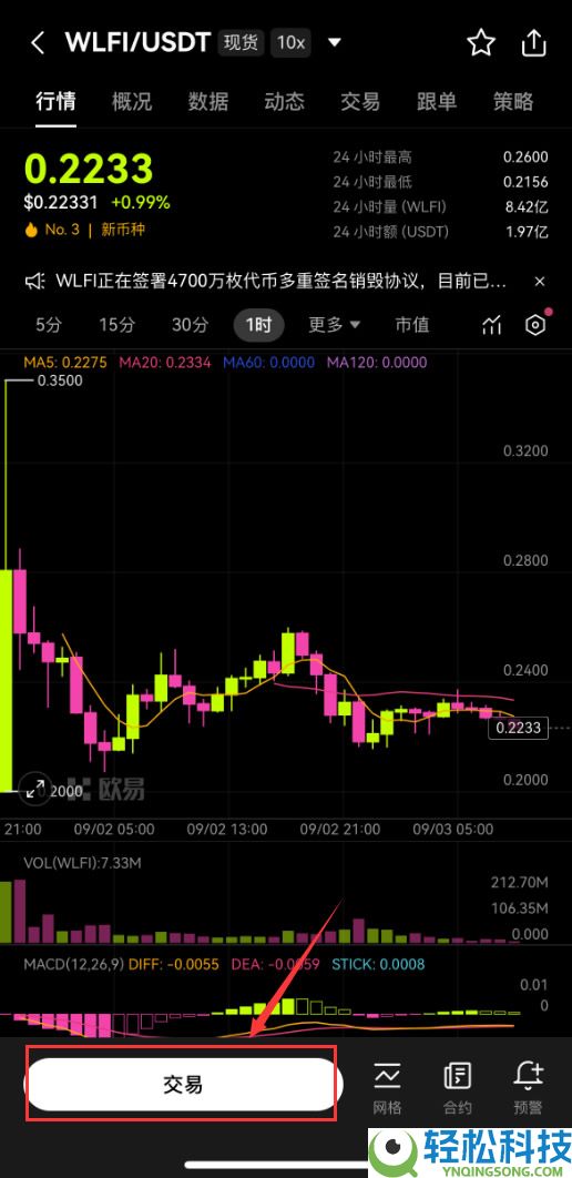 什么是WLFI币?如何购买?WLFI价格预测2025-2030年