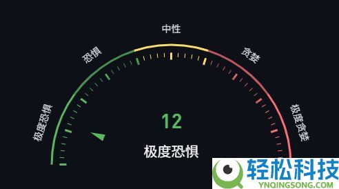比特币跌破9万、以太坊破3000、恐慌指数接近个位数——可以抄底了吗？