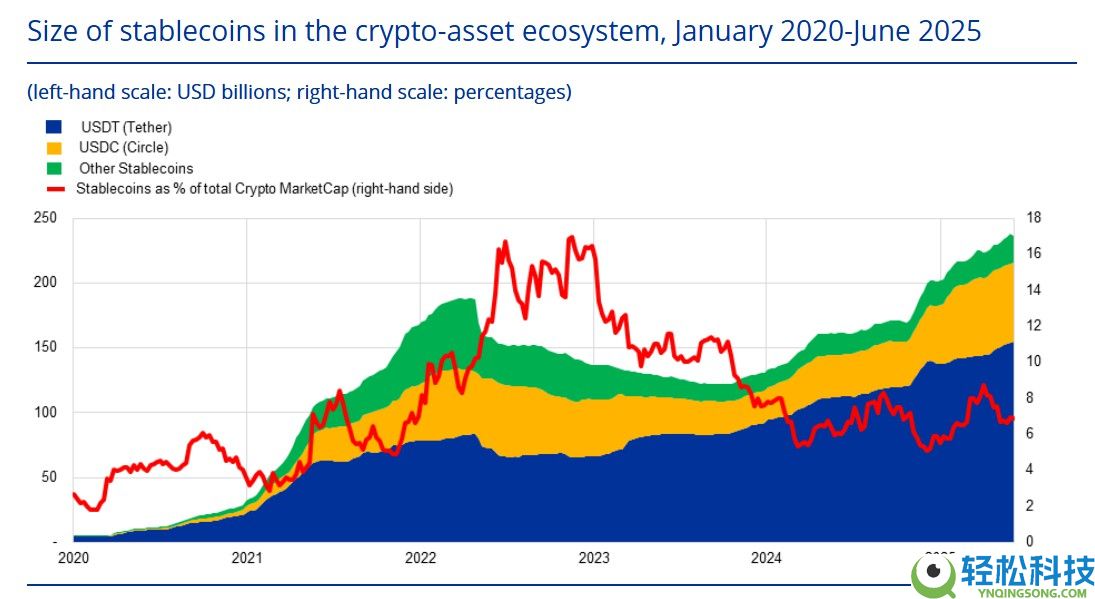 一文了解欧元稳定币如何解决欧盟的美元担忧