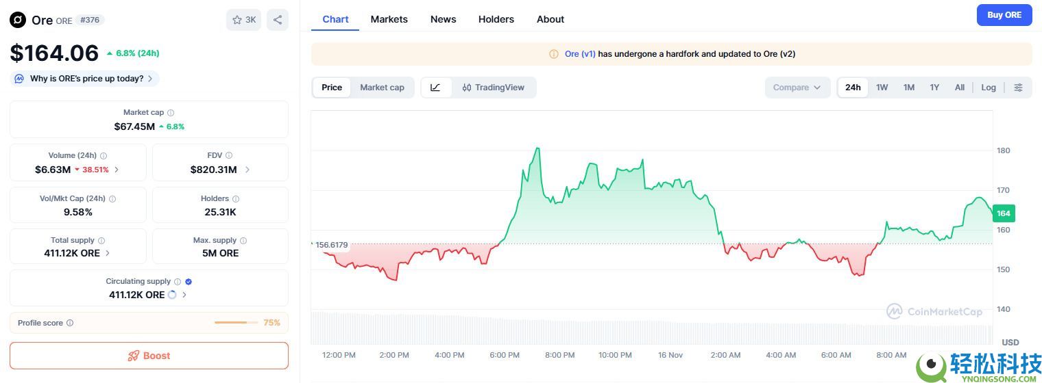 什么是ORE币?ORE价格预测2025、2026-2030年