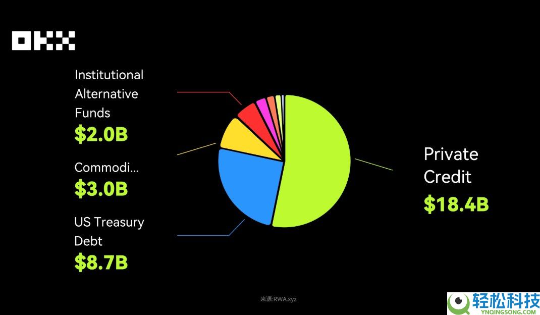OKX研究院:RWA为什么在2025年成为关键叙事?一文分析