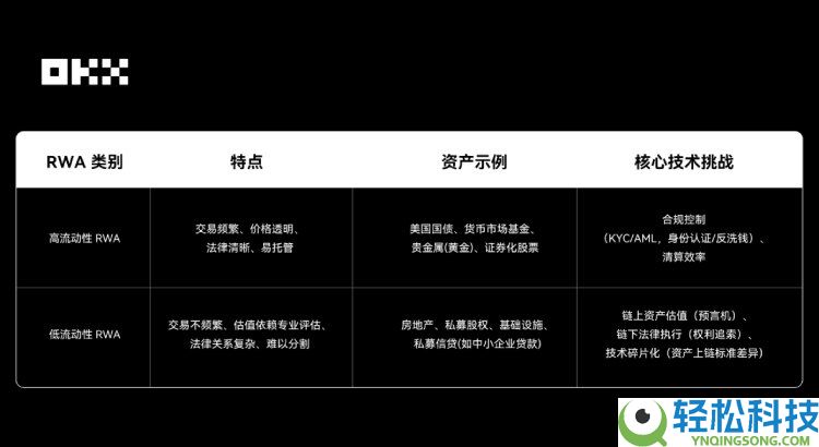 OKX研究院:RWA为什么在2025年成为关键叙事?一文分析