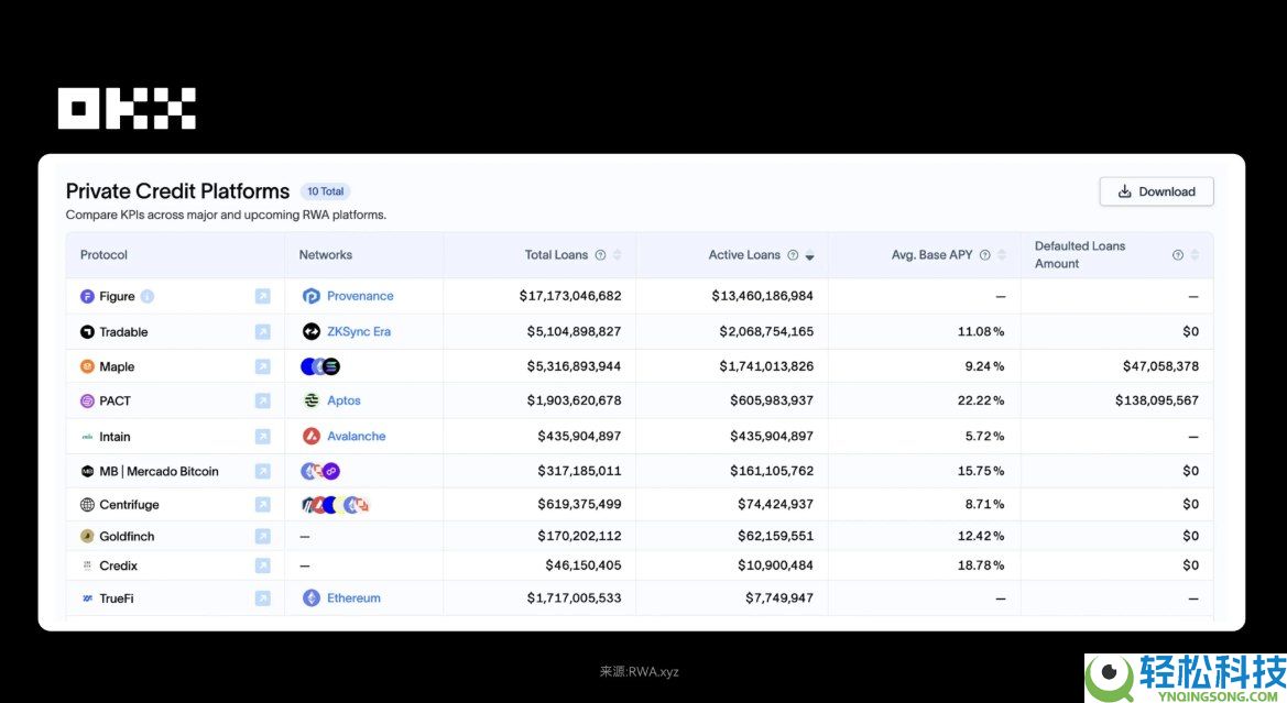 OKX研究院:RWA为什么在2025年成为关键叙事?一文分析