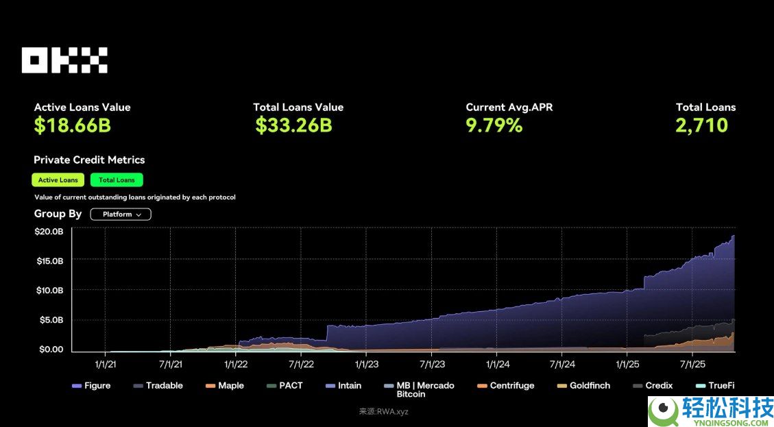 OKX研究院:RWA为什么在2025年成为关键叙事?一文分析