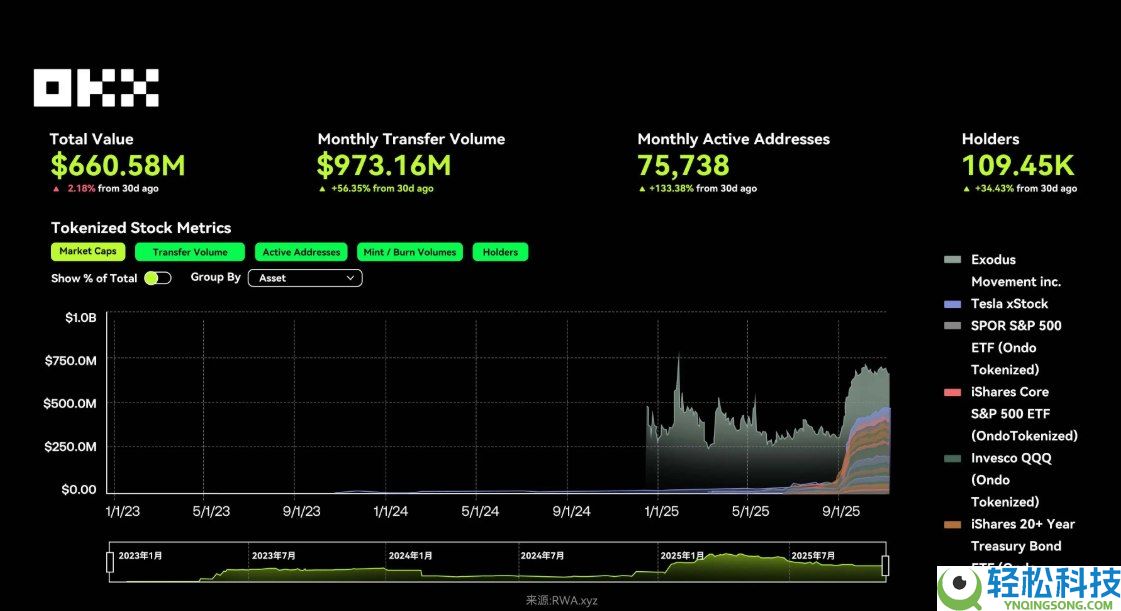 OKX研究院:RWA为什么在2025年成为关键叙事?一文分析