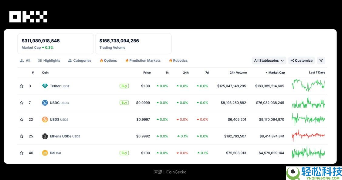 OKX研究院:RWA为什么在2025年成为关键叙事?一文分析