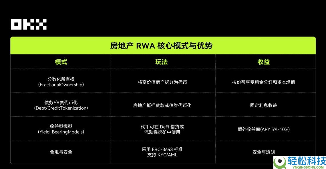 OKX研究院:RWA为什么在2025年成为关键叙事?一文分析
