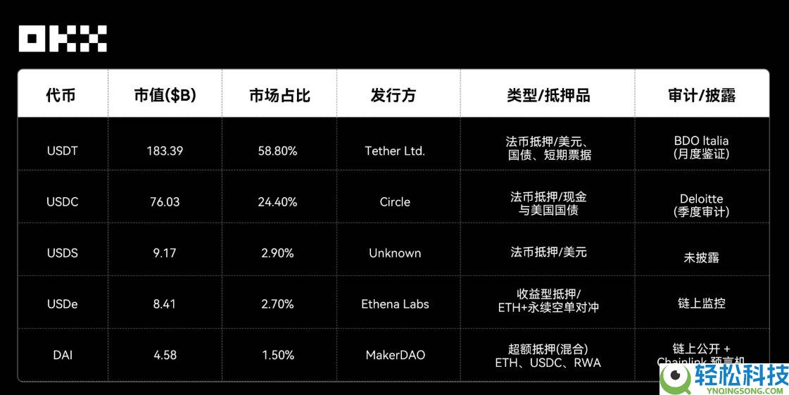 OKX研究院:RWA为什么在2025年成为关键叙事?一文分析