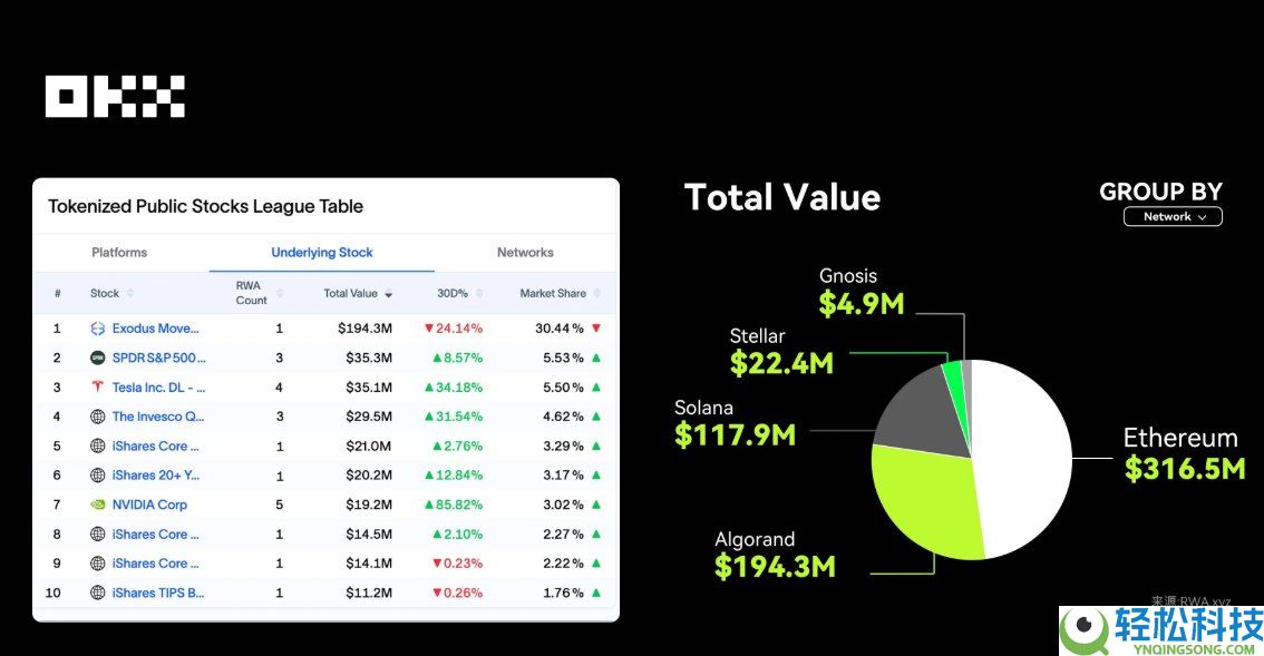 OKX研究院:RWA为什么在2025年成为关键叙事?一文分析
