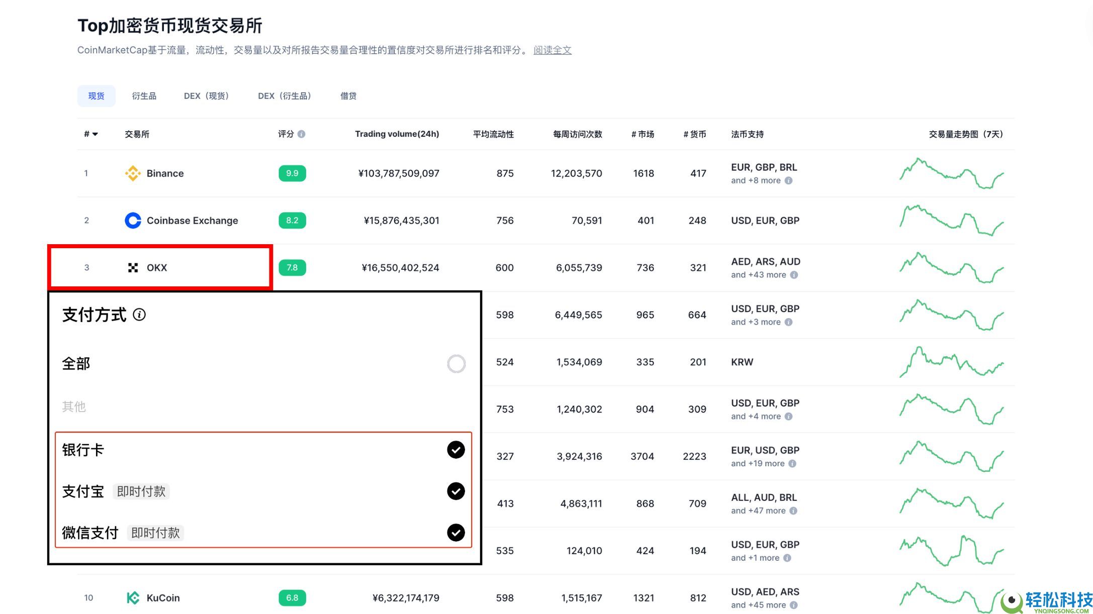 欧易交易所完整教程：注册、充币到交易的全流程解析