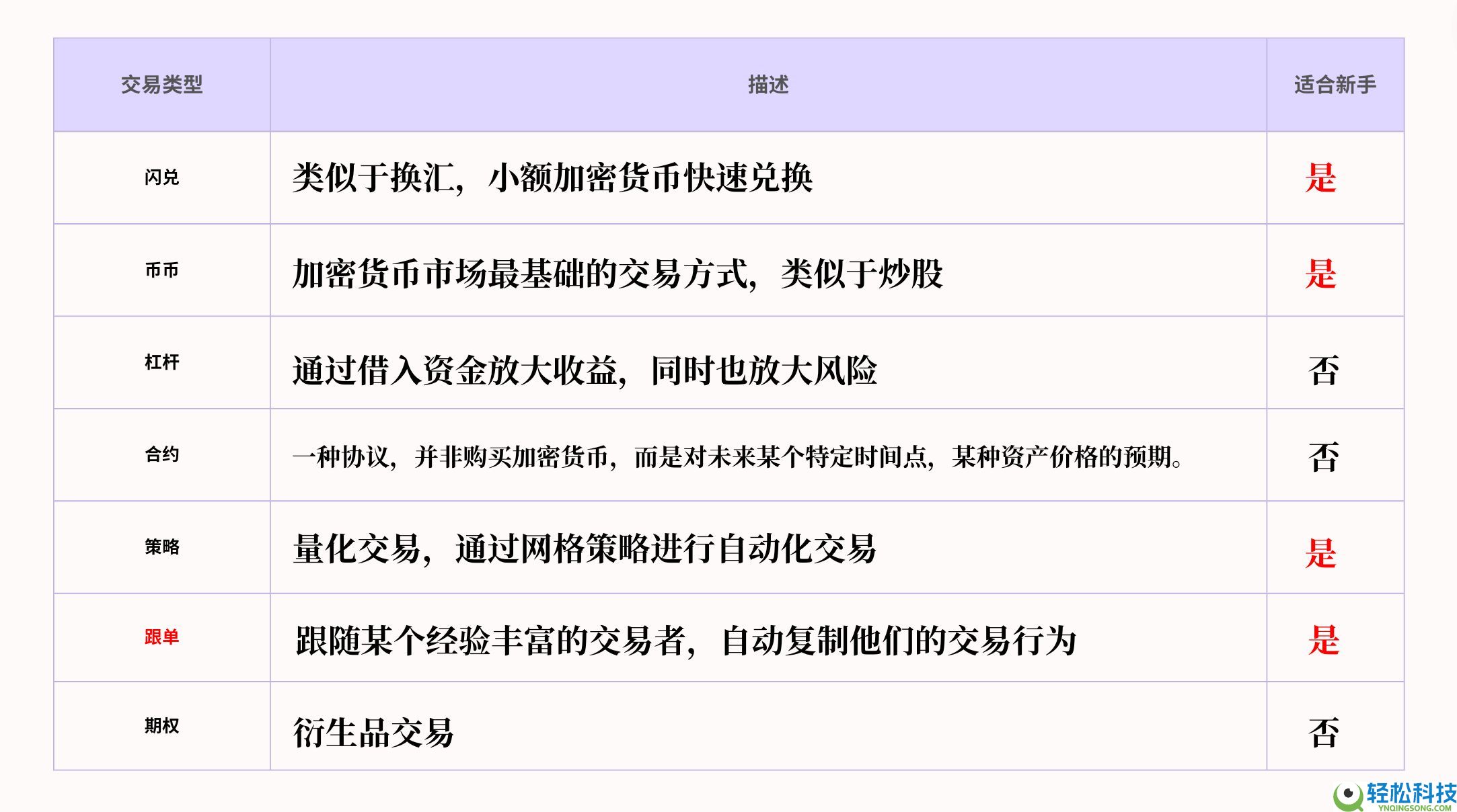 欧易交易所完整教程：注册、充币到交易的全流程解析