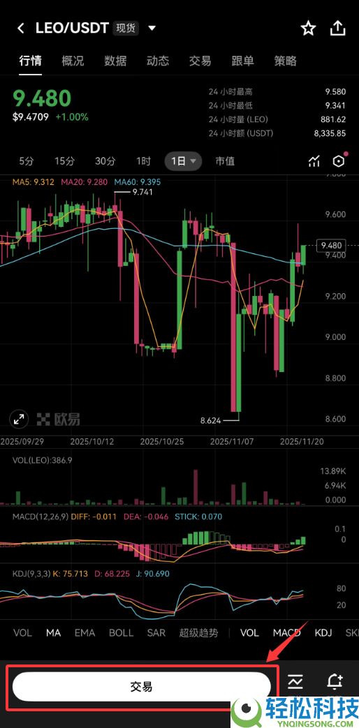 UNUS SED LEO(LEO)价格预测：LEO币未来如何？怎么买？值得投资吗？