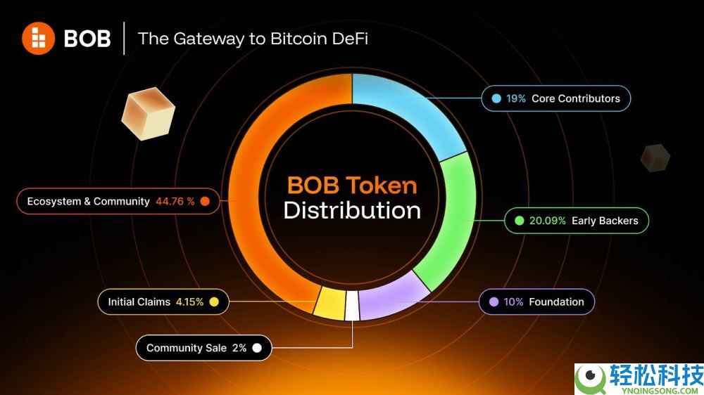 什么是BOB($BOB)币？有投资价值吗？BOB代币经济学和投资价值分析