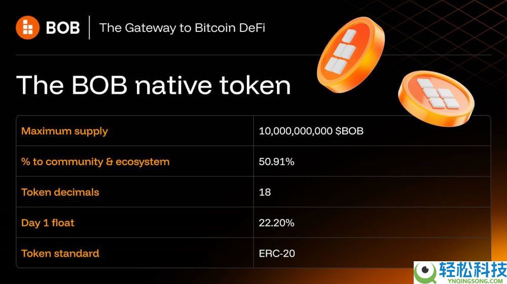 什么是BOB($BOB)币？有投资价值吗？BOB代币经济学和投资价值分析