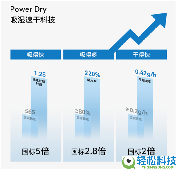 京造户外Power Dry重磅短袖79元大促 赠59.9元运动短裤