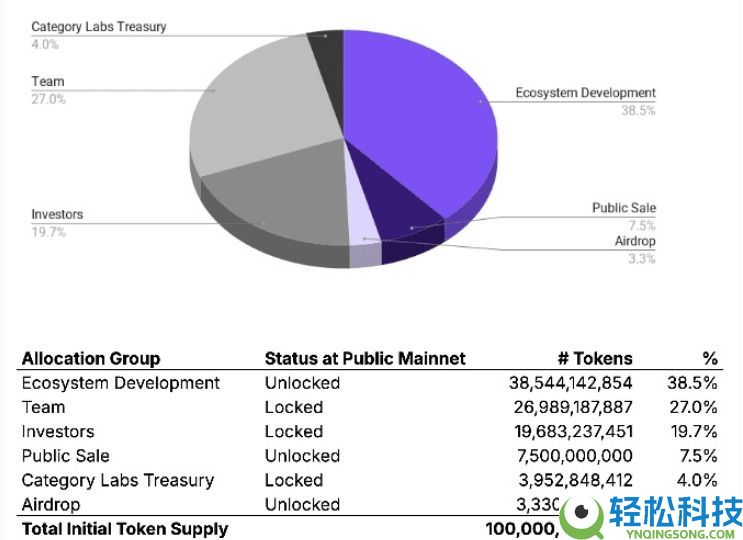 Monad币是什么？Monad价格预测2025年12月