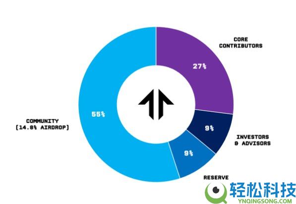 Tensor(TNSR)币是什么?怎么样?Tensor工作原理,代币经济与价格预测