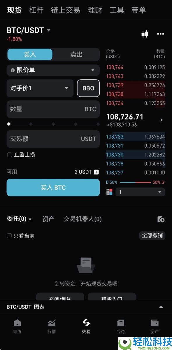 什么是BBO订单？如何下单？Bitget交易所使用BBO订单的具体教程