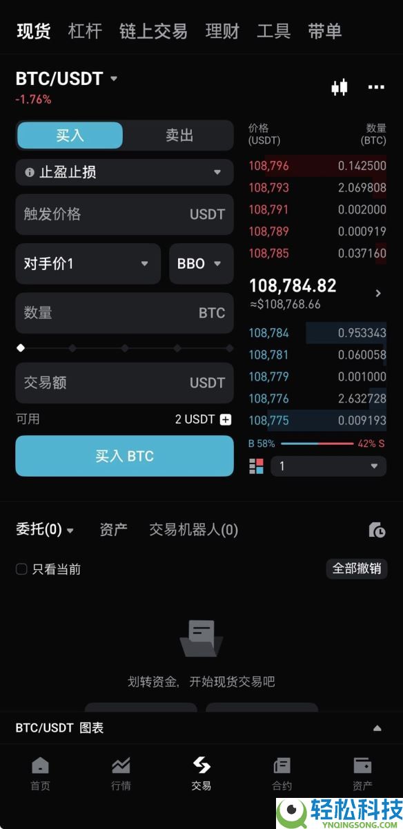 什么是BBO订单？如何下单？Bitget交易所使用BBO订单的具体教程