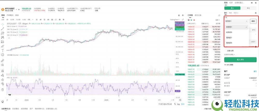 什么是BBO订单？如何下单？Bitget交易所使用BBO订单的具体教程