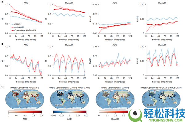 全球首个气溶胶预告人工智能模子发布 预告精度优于国际主流系统