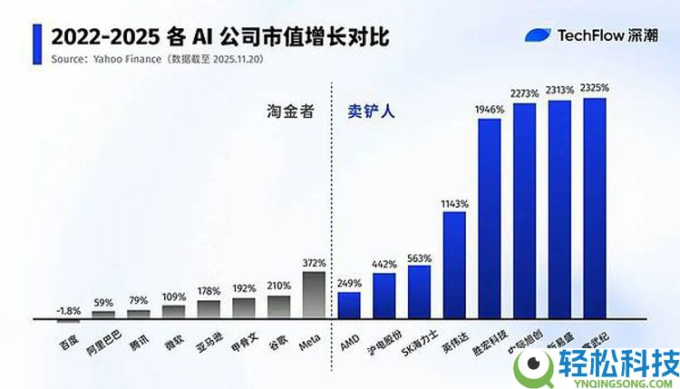 一文详细了解从英伟达到币安（BINANCE） 卖铲才是最强商业模式