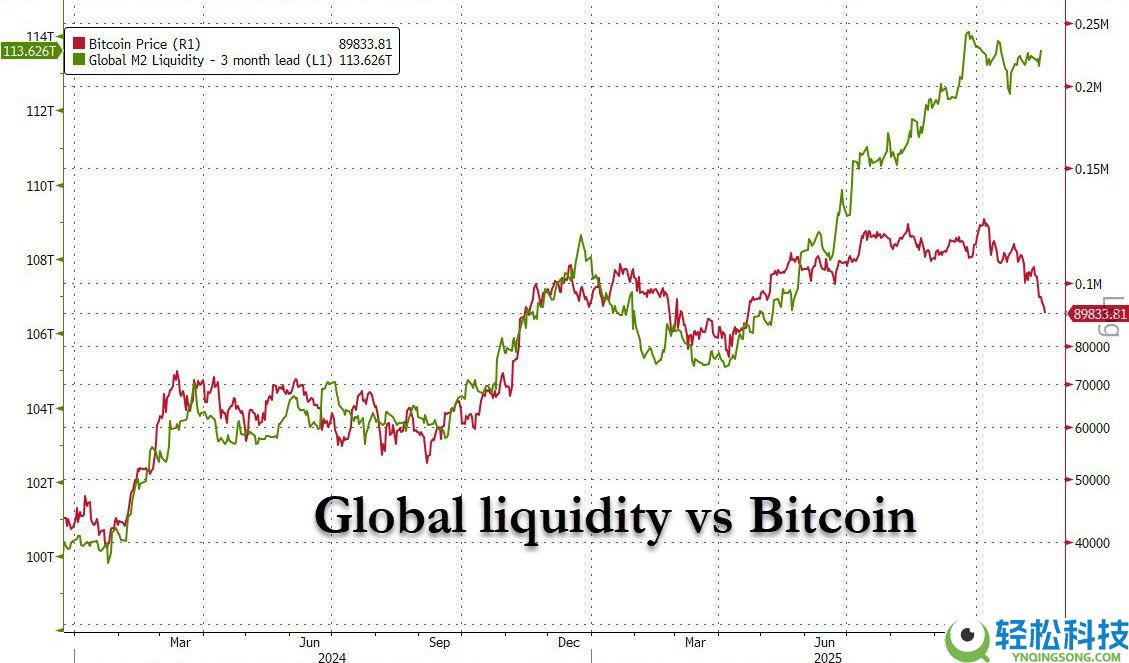 一文了解十年数据模型支持10万美元买入比特币(BTC),因时间将成最大增值动力