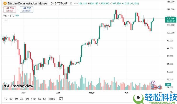 什么是比特币（BTC）?值得投资吗？BTC价格预测2025-2030