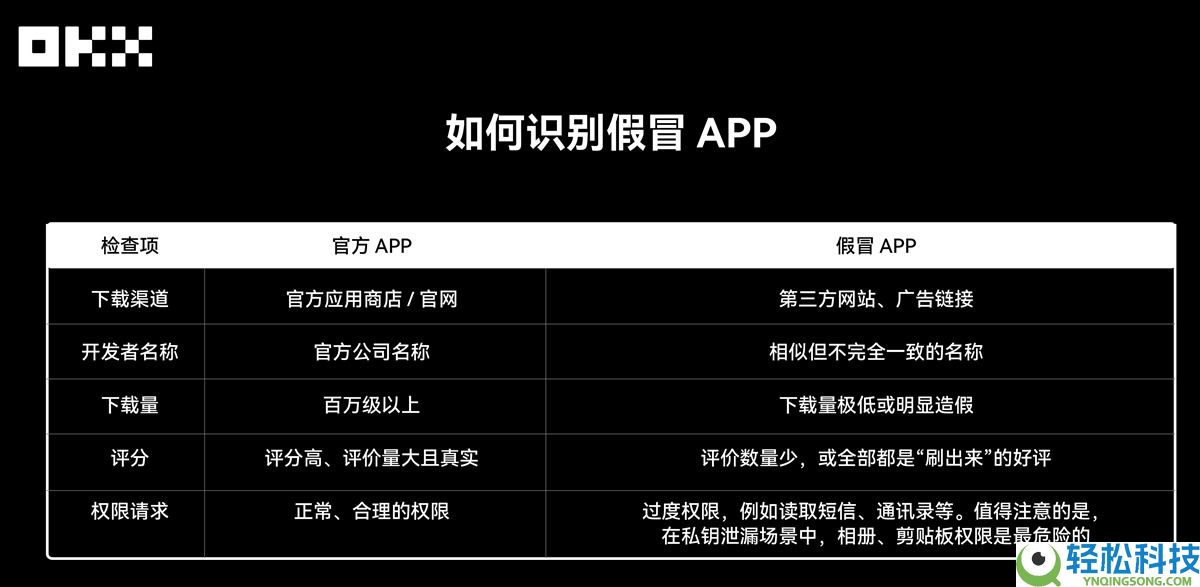 OKX Web3私钥安全指南：私钥或者助记词为什么会泄漏？如何规避？